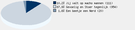 Statistieken