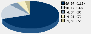 Statistieken