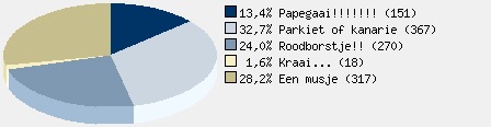 Statistieken