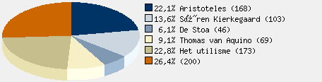 Statistieken
