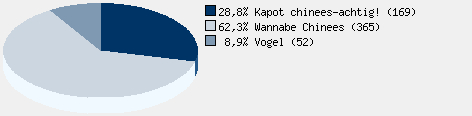 Statistieken