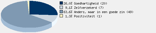 Statistieken