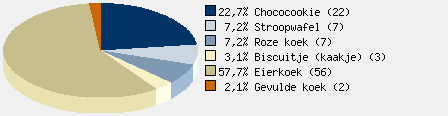 Statistieken