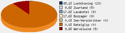 Statistieken