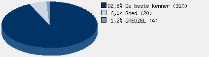 Statistieken