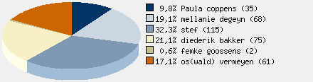 Statistieken