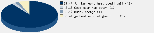 Statistieken