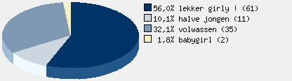 Statistieken