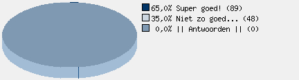 Statistieken